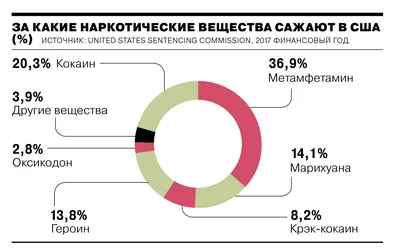 Наркотик — Википедия