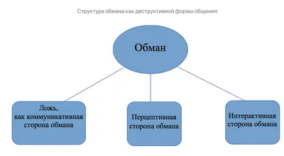 О лжи: Обман | все будет хорошо, готовьтесь... | Дзен