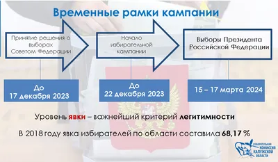 Конкурс «Значение Конституции в построении справедливого общества» -  Восточный Кампус Международного Университета Кыргызстана