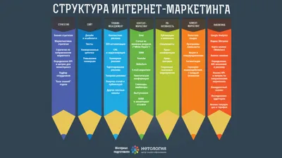 Сетевой маркетинг на примере компании Гринвей — определение и значение