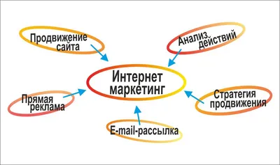 КАК ПРИГЛАШАТЬ В СЕТЕВОЙ ПРОСТО Шаблоны приглашений не работают Жизнь на  10% состоит из того, что с нами прои… | Приглашение, Блоггерские советы,  Шаблон приглашения