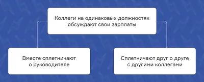 Ответы Mail.ru: Я устала от сплетен..все говорит за спиной сплетни.почему  так?почему говорят лжи ?