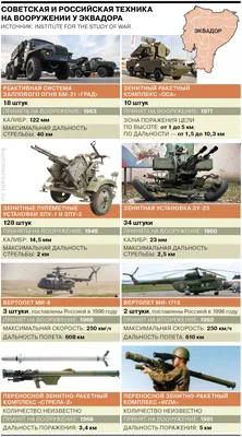 Россия запросила у Китая военную технику и другую помощь – СМИ | Eurasianet