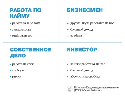 Бизнес. Путь к успеху | ECONOMIMDENGI.RU | Дзен