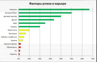 Бизнес леди, успех, мечты, признание…» — создано в Шедевруме