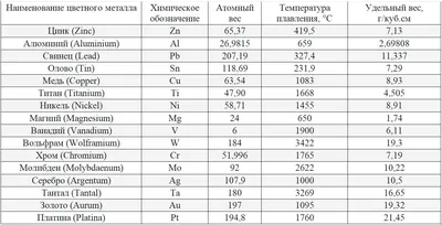 Вес и объем шин | Регион-Шина