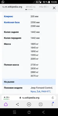 Какой вес считается нормальным для взрослого здорового человека? (таблица)  | Алексей Куприянов | Дзен