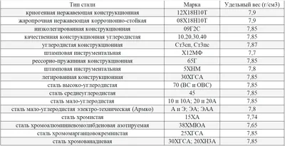 Рост и вес девочек по годам: нормы от 0 до 17 лет - таблица