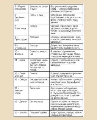 Продукты С Высоким Содержанием Витамина Е. Витамин Содержание Пищевых  Продуктов. Здоровый Образ Жизни И Диета Иллюстрации Инфографика С Иконками  Пищевыми Продуктами. Клипарты, SVG, векторы, и Набор Иллюстраций Без Оплаты  Отчислений. Image 53111766