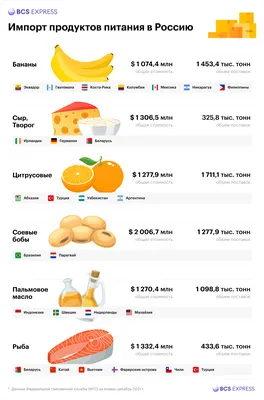 Лексико-грамматическое занятие для детей 4-5 лет с ТНР на тему «Продукты  питания». | Логопед Шамагина Ольга | Дзен