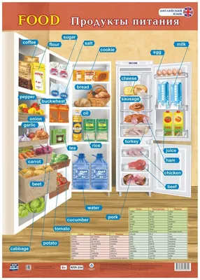 Купить готовые сайты 'Продукты питания' — разработка лендингов,  сайтов-визиток, интернет-магазинов на шаблоне — Москва, Санкт-Петербург,  Россия