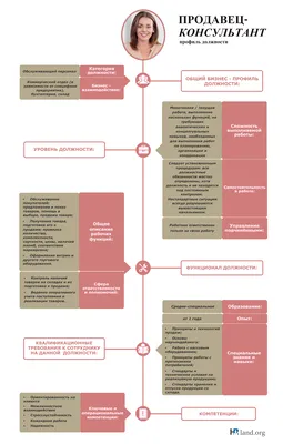 Продавец – лицо магазина