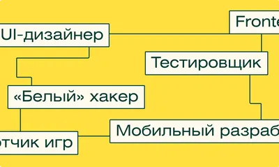 Альбом “Инструменты” по теме профессии – Психологическое зеркало и тИГРотека