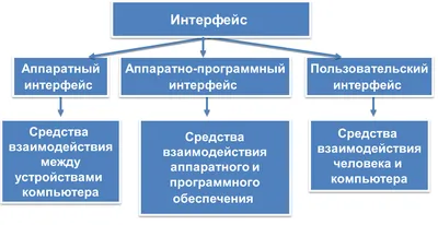 Программное обеспечение Canon - Canon Russia