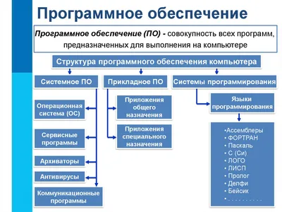 Диалог Софт •Услуги•Системное и программное обеспечение