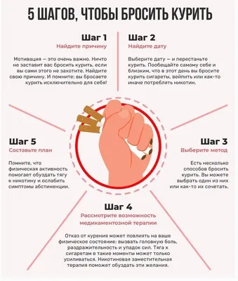 Я презираю сигарету – Библиотечная система | Первоуральск