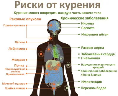 Приглашаем на конкурс “Я против курения” – МУНИЦИПАЛЬНОЕ УЧРЕЖДЕНИЕ \"ЦЕНТР  ДОСУГА\" СОРТАВАЛЬСКОГО ГОРОДСКОГО ПОСЕЛЕНИЯ