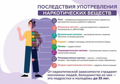 Конкурс рисунков и плакатов: «МЫ ЗА ЗОЖ», «СПОРТ ПРОТИВ НАРКОТИКОВ». | ГАУ  ДО СО «Спортивная школа олимпийского резерва им. Я.И. Рыжкова»