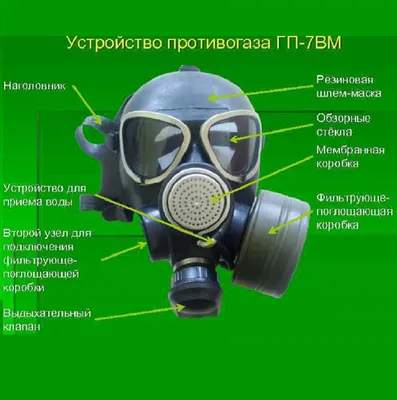 Газодымозащитный противогаз «Шанс» (ГДЗП «Шанс») от компании \"Российские  противопожарные системы\"