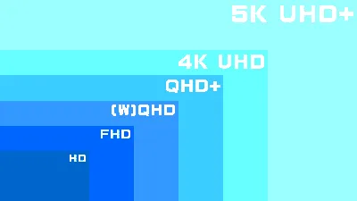 FHD, UHD, QHD - All About Screen Resolutions - GadgetMates