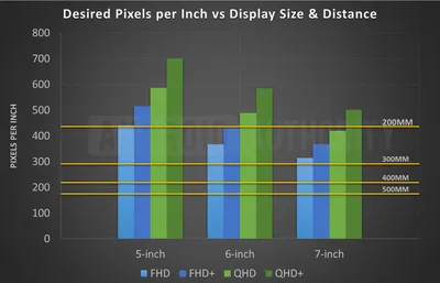 Quad HD vs Full HD: What's the minimum smartphone resolution to buy in 2023?