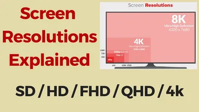 Screen Resolutions Explained: SD vs HD vs Full HD vs 2K vs QHD vs 4K -  YouTube