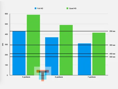 Quad HD vs Full HD: What's the minimum smartphone resolution to buy in 2023?