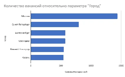 Вакансия Оператор call-центра (удаленная работа на дому, продажи) в Москве,  работа в компании Vitagor Stroy (вакансия в архиве c 23 ноября 2023)