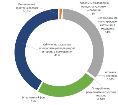 https://ks-yanao.ru/news/nauka/chervi-v-chernobylskoj-zone-otchuzhdenija-okazalis-nevospriimchivy-k-radiatsii