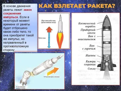 ракета в космосе, ракета, Космос, небо фон картинки и Фото для бесплатной  загрузки