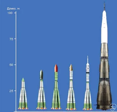 Найдется ли в Новом Космосе место для России? | Eurasianet