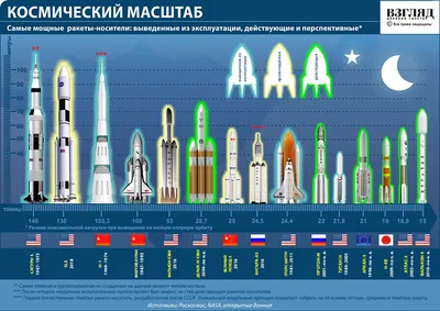 Ракета в космосе иллюстрация вектора. иллюстрации насчитывающей больш -  33339345