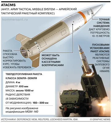 Готовы действовать быстро». Пентагон ждет приказа Байдена о поставке ATACMS  на Украину - Газета.Ru