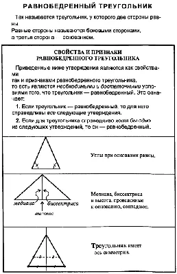 Множество признаков равнобедренного треугольника. | Исторические сводки |  Дзен