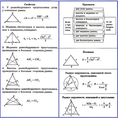 ПЛОЩАДЬ ТРЕУГОЛЬНИКА. СВОЙСТВА РАВНОБЕДРЕННОГО ТРЕУГОЛЬНИКА — Формула успеха