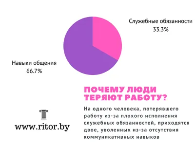 Тренинг «Риторика и самопрезентация»