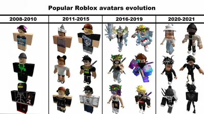 New Avatar Features Coming Soon to Roblox | by Bloxy News | Medium