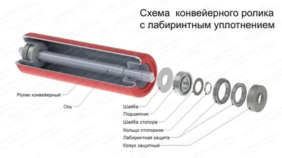 векторный иконк-вектор роликовых роликов, изолированный на белом фоновом  ролике. Иллюстрация вектора - иллюстрации насчитывающей диско, кек:  229683576