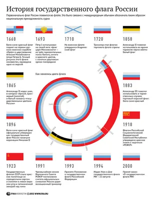 Внесен законопроект, расширяющий возможности использования Государственного  флага РФ