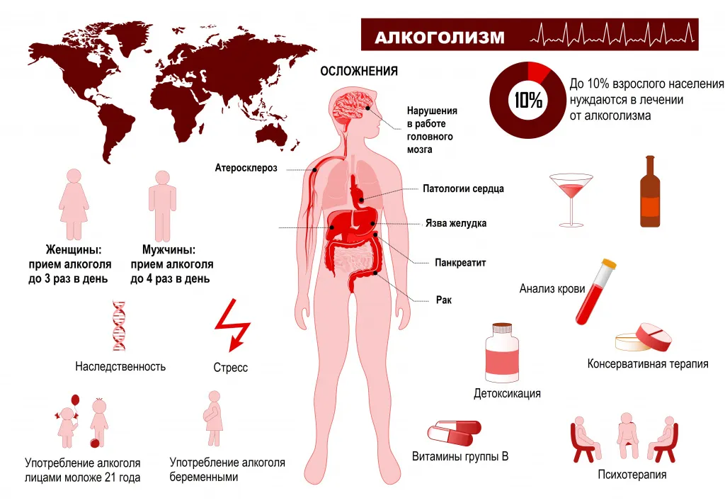 Последнее дело, или зачем за алкаша замуж (жениться)! Алкоголизм проблема и многие просто закрывают глаза. Как женщины живут с алкоголиками | Толстушка, худышка, красавица | Дзен Последнее дело, или зачем за алкаша замуж (жениться)! Алкоголизм проблема и многие просто закрывают глаза. Как женщины живут с алкоголиками | Толстушка, худышка, красавица | Дзен