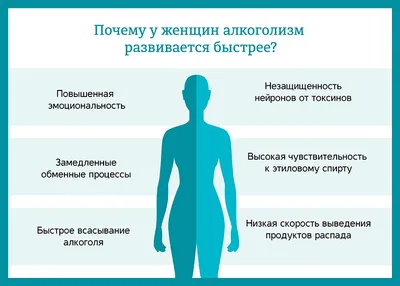 Белорусский государственный университет транспорта - Женский алкоголизм