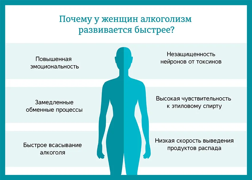 Белорусский государственный университет транспорта - Женский алкоголизм Белорусский государственный университет транспорта - Женский алкоголизм