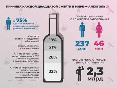 Этапы лечения алкоголизма - пошаговая стратегия от МЦ Аксон 24