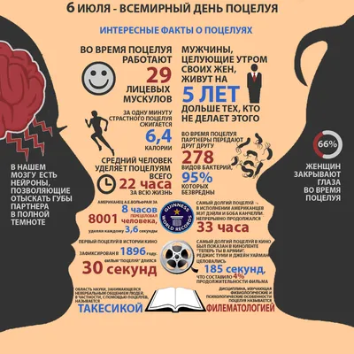 Открытки на День Поцелуя картинки с Днем Поцелуе 2024 | ВКонтакте