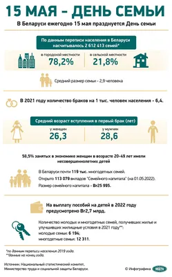 15 мая в Беларуси отмечается Международный День семьи