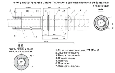 Батут с матами