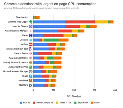 Блокировщик Google Analytics