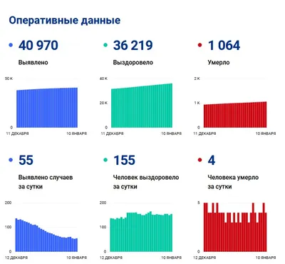 здоровые зрелые корейские доктора поздравляют с выздоровлением черного  миллионного женского пациента в клинике Стоковое Фото - изображение  насчитывающей жизнерадостно, поздравляет: 267346224