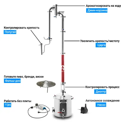 Перегонный куб для самогонного аппарата, дистиллятора 15 литров,  комплектующие для дистилляторов, самогонных аппаратов - купить с доставкой  по выгодным ценам в интернет-магазине OZON (297726154)