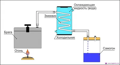 Самодельный самогонный аппарат - подробно - YouTube